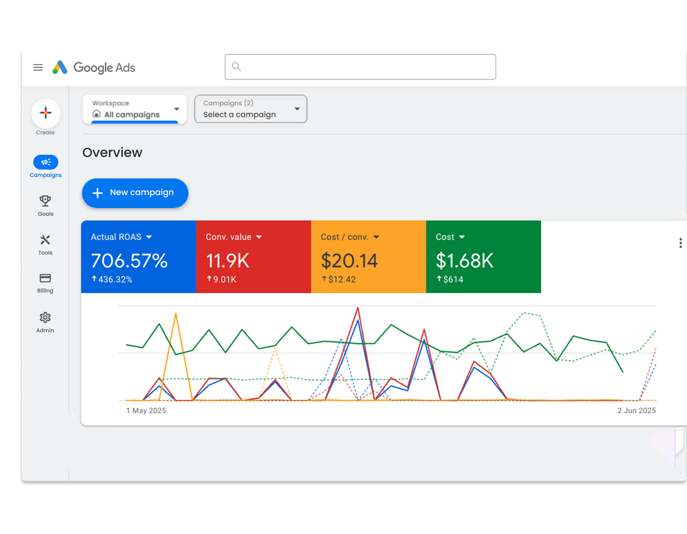 Google Ads Dashboard