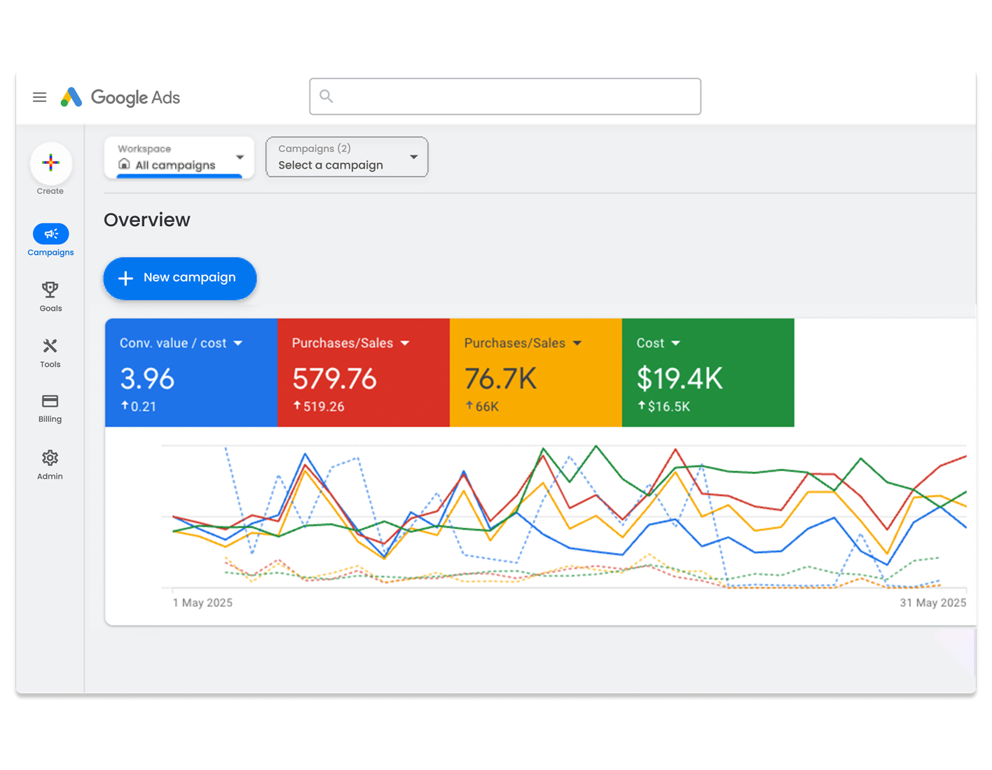 Google Ads Dashboard